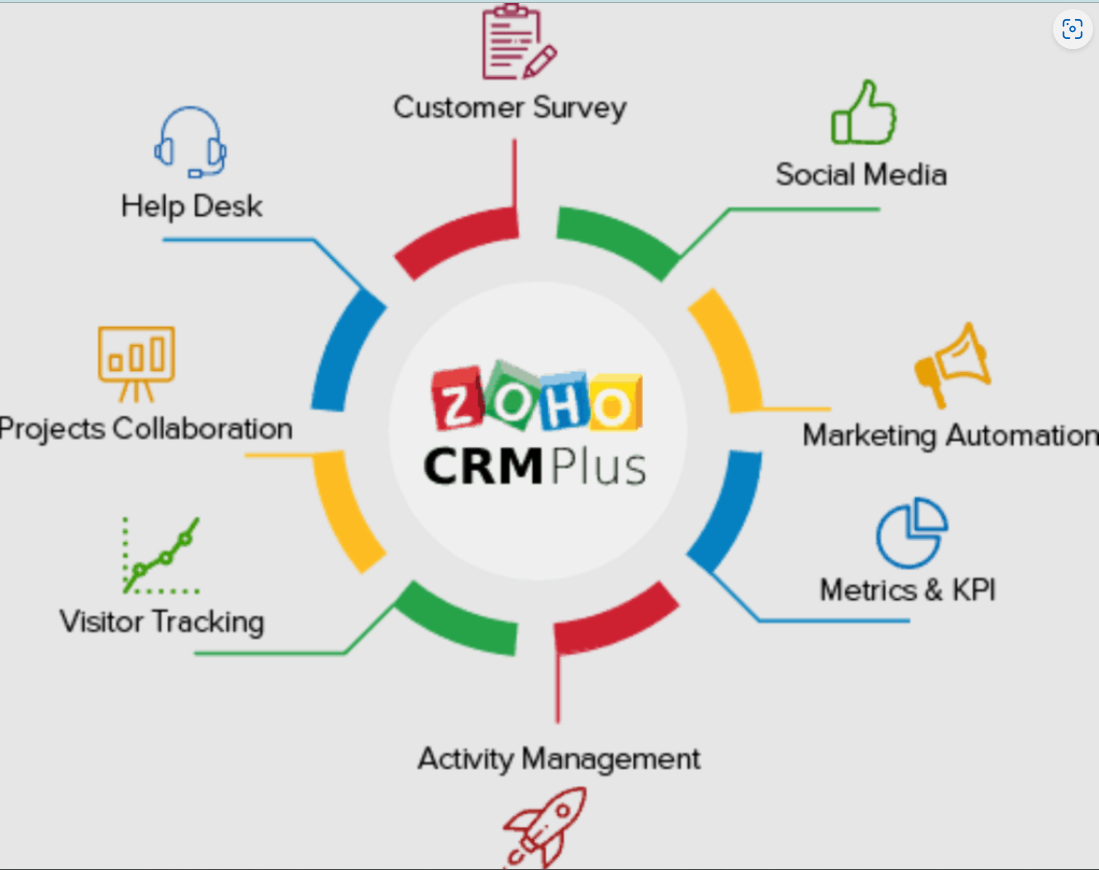 Zoho CRM